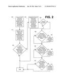 Method and System to Manage Personalized Vehicle User Information diagram and image