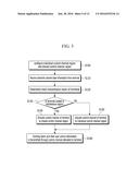 METHOD AND APPARATUS FOR TRANSMITTING DOWNLINK CONTROL INFORMATION IN     MOBILE COMMUNICATION SYSTEM diagram and image