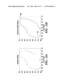 SYSTEM AND METHOD FOR AUTOMATICALLY DISCOVERING, CHARACTERIZING,     CLASSIFYING AND SEMI-AUTOMATICALLY LABELING ANIMAL BEHAVIOR AND     QUANTITATIVE PHENOTYPING OF BEHAVIORS IN ANIMALS diagram and image