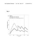 METHODS OF TREATING GENERALIZED PUSTULAR PSORIASIS (GPP) USING IL-17     ANTAGONISTS diagram and image