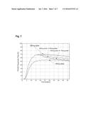 METHODS OF TREATING GENERALIZED PUSTULAR PSORIASIS (GPP) USING IL-17     ANTAGONISTS diagram and image