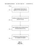 PRODUCING A TITANIUM PRODUCT diagram and image