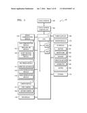 DISPLAY DEVICE AND METHOD OF DISPLAYING SCREEN ON SAID DISPLAY DEVICE diagram and image