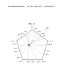 DISPLAY DEVICE AND METHOD OF DISPLAYING SCREEN ON SAID DISPLAY DEVICE diagram and image