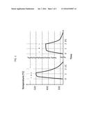 NANOCRYSTALLINE MAGNETIC ALLOY AND METHOD OF HEAT-TREATMENT THEREOF diagram and image