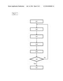 Intuitive, adaptive drilling function diagram and image