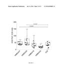ANTIBODIES THAT POTENTLY NEUTRALIZE RSV AND USES THEREOF diagram and image