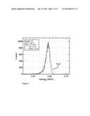 ELECTRONIC DEVICE GRADE SINGLE CRYSTAL DIAMONDS AND METHOD OF PRODUCING     THE SAME diagram and image