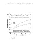 ELECTRONIC DEVICE GRADE SINGLE CRYSTAL DIAMONDS AND METHOD OF PRODUCING     THE SAME diagram and image