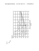 STRESS-TUNED PLANAR LIGHTWAVE CIRCUIT AND METHOD THEREFOR diagram and image