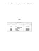 METHODS AND COMPOSITIONS FOR INCREASING N-ACETYLGLUCOSAMINIDASE ACTIVITY     IN THE CNS diagram and image