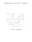 REDOX ACTIVE POLYMERS AND COLLOIDAL PARTICLES FOR FLOW BATTERIES diagram and image