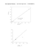 REDOX ACTIVE POLYMERS AND COLLOIDAL PARTICLES FOR FLOW BATTERIES diagram and image