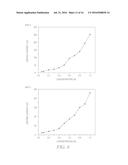 REDOX ACTIVE POLYMERS AND COLLOIDAL PARTICLES FOR FLOW BATTERIES diagram and image