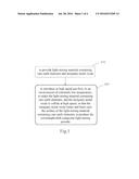 WAVELENGTH-SHIFT COMPOSITE LIGHT-STORING POWDER AND METHOD OF     MANUFACTURING AND APPLYING THE SAME diagram and image