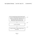 WAVELENGTH-SHIFT COMPOSITE LIGHT-STORING POWDER AND METHOD OF     MANUFACTURING AND APPLYING THE SAME diagram and image