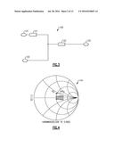 CIRCUITS, DEVICES AND METHODS RELATED TO COMBINERS FOR DOHERTY POWER     AMPLIFIERS diagram and image