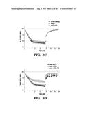 PROTEINS FOR TARGETING NEURONAL NITRIC OXIDE SYNTHASE TO MUSCLE SARCOLEMMA     AND RELATED METHODS OF USE diagram and image