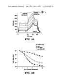 PROTEINS FOR TARGETING NEURONAL NITRIC OXIDE SYNTHASE TO MUSCLE SARCOLEMMA     AND RELATED METHODS OF USE diagram and image