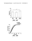 PROTEINS FOR TARGETING NEURONAL NITRIC OXIDE SYNTHASE TO MUSCLE SARCOLEMMA     AND RELATED METHODS OF USE diagram and image