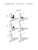 Use of the Salmonella SPP Type III Secretion Proteins as a Protective     Vaccination diagram and image
