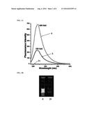 TETRAZINE-CONTAINING COMPOUNDS AND SYNTHETIC METHODS THEREOF diagram and image