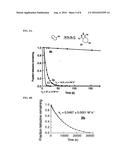 TETRAZINE-CONTAINING COMPOUNDS AND SYNTHETIC METHODS THEREOF diagram and image