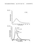 TETRAZINE-CONTAINING COMPOUNDS AND SYNTHETIC METHODS THEREOF diagram and image