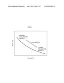 SEMICONDUCTOR DEVICE FABRICATION METHOD AND SEMICONDUCTOR DEVICE diagram and image