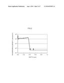 SEMICONDUCTOR DEVICE FABRICATION METHOD AND SEMICONDUCTOR DEVICE diagram and image