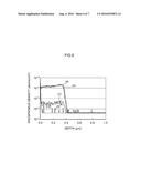 SEMICONDUCTOR DEVICE FABRICATION METHOD AND SEMICONDUCTOR DEVICE diagram and image