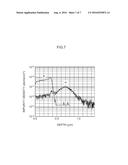 SEMICONDUCTOR DEVICE FABRICATION METHOD AND SEMICONDUCTOR DEVICE diagram and image