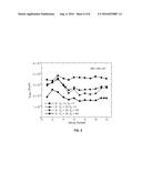 CONTROL OF CURRENT COLLAPSE IN THIN PATTERNED GAN diagram and image