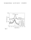 CONTROL OF CURRENT COLLAPSE IN THIN PATTERNED GAN diagram and image