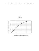 NITRIDE SEMICONDUCTOR DEVICE, PRODUCTION METHOD THEREOF, DIODE, AND FIELD     EFFECT TRANSISTOR diagram and image