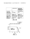 USES OF MODIFIED MULLERIAN INHIBITING SUBSTANCE (MIS) PROTEINS FOR THE     TREATMENT OF NEURODEGENERATIVE DISEASES diagram and image