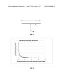 APPARATUS FOR DESTRUCTION OF AIRBORNE CONTAMINANTS diagram and image