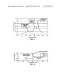 CONTROL OF VIBRATORY/OSCILLATORY MIXERS diagram and image