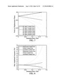 CONTROL OF VIBRATORY/OSCILLATORY MIXERS diagram and image