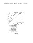 CONTROL OF VIBRATORY/OSCILLATORY MIXERS diagram and image