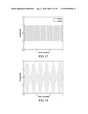 CONTROL OF VIBRATORY/OSCILLATORY MIXERS diagram and image