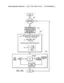 CONTROL OF VIBRATORY/OSCILLATORY MIXERS diagram and image