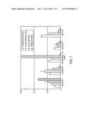 Processing Microtitre Plates for Covalent Immobilization Chemistries diagram and image