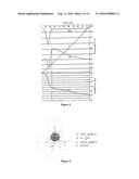 Multifunctional Sorbent Materials and Uses Thereof diagram and image