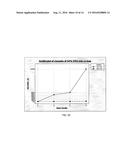 NEUTRAL, STABLE AND TRANSPARENT PHOTOCATALYTIC TITANIUM DIOXIDE SOLS diagram and image