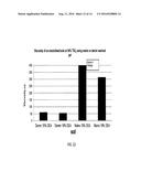 NEUTRAL, STABLE AND TRANSPARENT PHOTOCATALYTIC TITANIUM DIOXIDE SOLS diagram and image