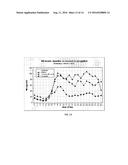 NEUTRAL, STABLE AND TRANSPARENT PHOTOCATALYTIC TITANIUM DIOXIDE SOLS diagram and image