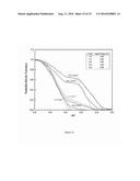 ENHANCED DISPERSION OF TWO-DIMENSIONAL METAL OXIDE  SURFACE SPECIES ON     SILICA USING AN ALKALI PROMOTER diagram and image