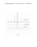 ENHANCED DISPERSION OF TWO-DIMENSIONAL METAL OXIDE  SURFACE SPECIES ON     SILICA USING AN ALKALI PROMOTER diagram and image