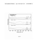 ENHANCED DISPERSION OF TWO-DIMENSIONAL METAL OXIDE  SURFACE SPECIES ON     SILICA USING AN ALKALI PROMOTER diagram and image